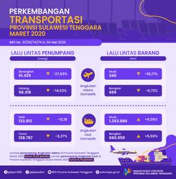 Jumlah Penumpang Angkutan Udara Di Provinsi Sulawesi Tenggara Bulan Maret 2020 Turun 21.25 Persen