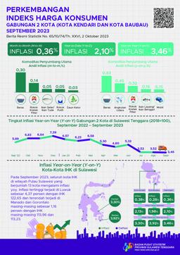 September Inflasi Year On Year (Yoy) Gabungan 2 Kota Di Sulawesi Tenggara Sebesar 3,46 Persen