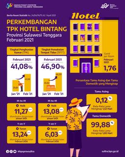 ROR For Star Hotels In Southeast Sulawesi Province In February 2021 Increased By 11.27 Points