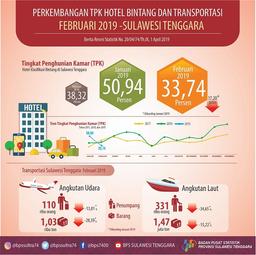 TPK Hotel Bintang Di Provinsi Sulawesi Tenggara Bulan Februari 2019 Turun 17,20 Poin.