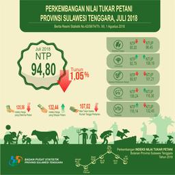 Indeks NTP Sulawesi Tenggara Pada Juli 2018 Tercatat 94,80