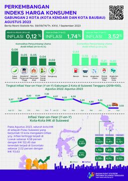 Agustus Inflasi Year On Year (Yoy) Gabungan 2 Kota Di Sulawesi Tenggara Sebesar 3,52 Persen