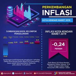 Indeks Harga Konsumen/Inflasi Kota Kendari Maret 2019 Mengalami Deflasi Sebesar -0,24 Persen