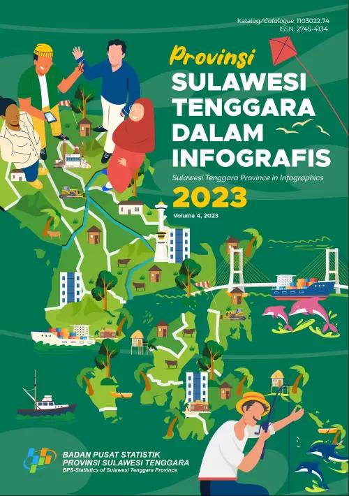 Sulawesi Tenggara Province in lnfographics 2023