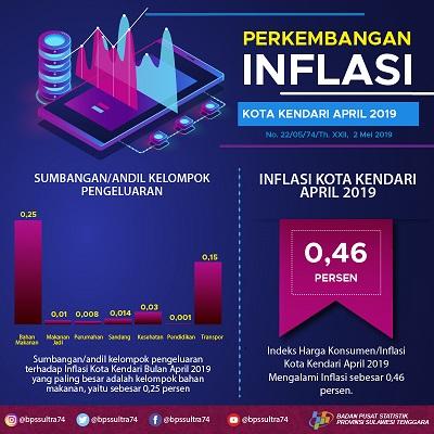 Inflasi Kota Kendari bulan April tahun 2019 tercatat sebesar 0,46 persen