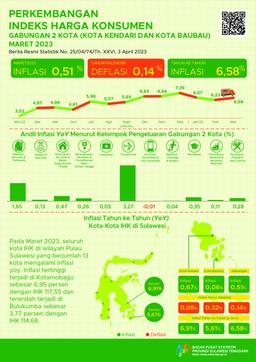 In March, Combined Year On Year (Yoy) Inflation For 2 Cities In Southeast Sulawesi Was 6.58 Percent