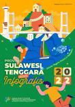 Provinsi Sulawesi Tenggara Dalam Infografis 2022