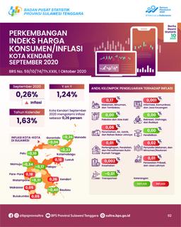 Kendari City September 2020 Experienced Inflation Of 0.26 Percent