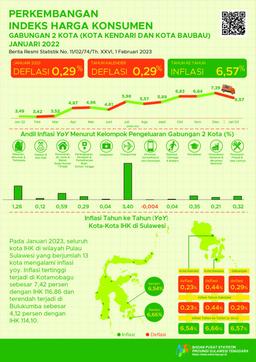 In January, Combined Year On Year (Yoy) Inflation For 2 Cities In Southeast Sulawesi Was 6.57 Percent