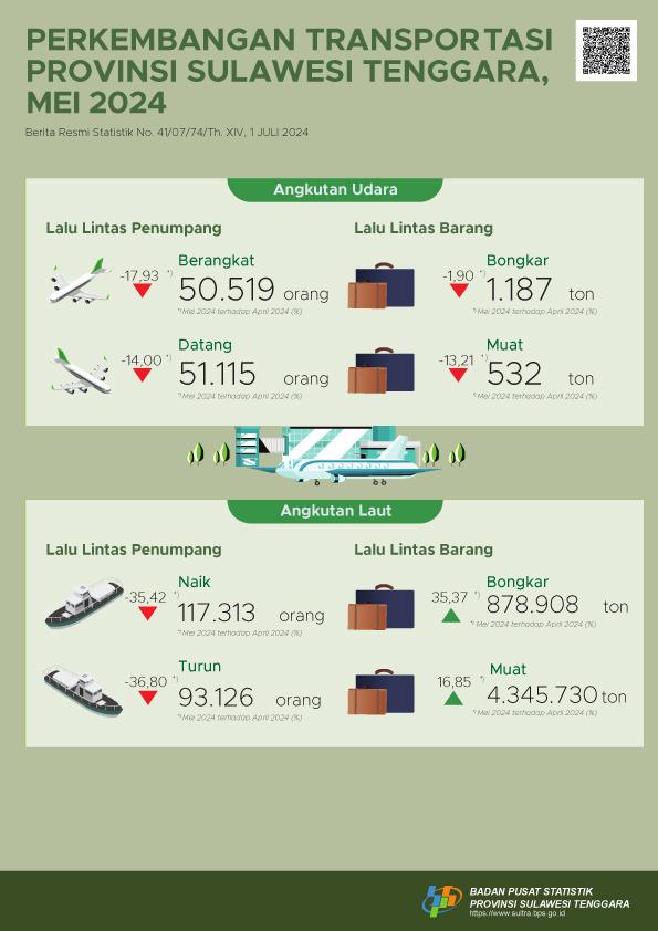 In May 2024, the number of passengers departing by air transportation in Sulawesi Tenggara Province decreased by 17.93 percent 