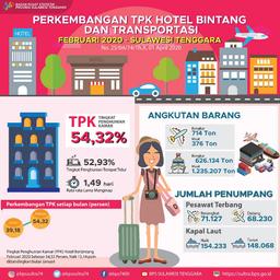 TPK Hotel Bintang Di Provinsi Sulawesi Tenggara Bulan Februari 2020 Naik 15,14 Poin