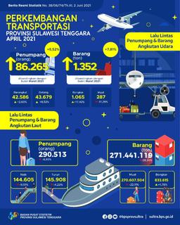 Jumlah Penumpang Angkutan Udara Di Provinsi Sulawesi Tenggara Bulan April 2021 Naik Sebesar 5,52 Persen