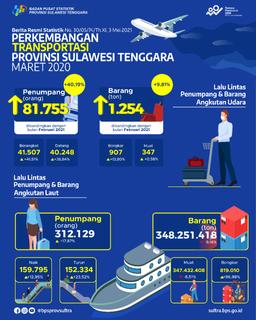 The Number Of Air Transport Passengers In Sulawesi Tenggara Province In March 2021 Increased By 40.19 Percent