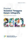 Sulawesi Tenggara Province in lnfographics 2021