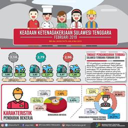 Southeast Sulawesi Open Unemployment Rate (TPT) In February 2019 Amounted To 2.96 Percent