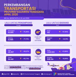 Jumlah Penumpang Angkutan Udara Di Provinsi Sulawesi Tenggara Bulan April 2020 Turun 78,54 Persen.