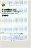 Penduduk Provinsi Sulawesi Tenggara  1999