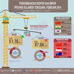 Nilai Ekspor Sulawesi Tenggara Pada Februari 2019 Tercatat US$87,64 Juta