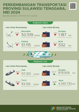 In May 2024, The Number Of Passengers Departing By Air Transportation In Sulawesi Tenggara Province Decreased By 17.93 Percent